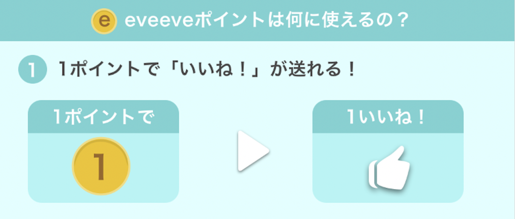 イヴイヴのポイント説明画像①