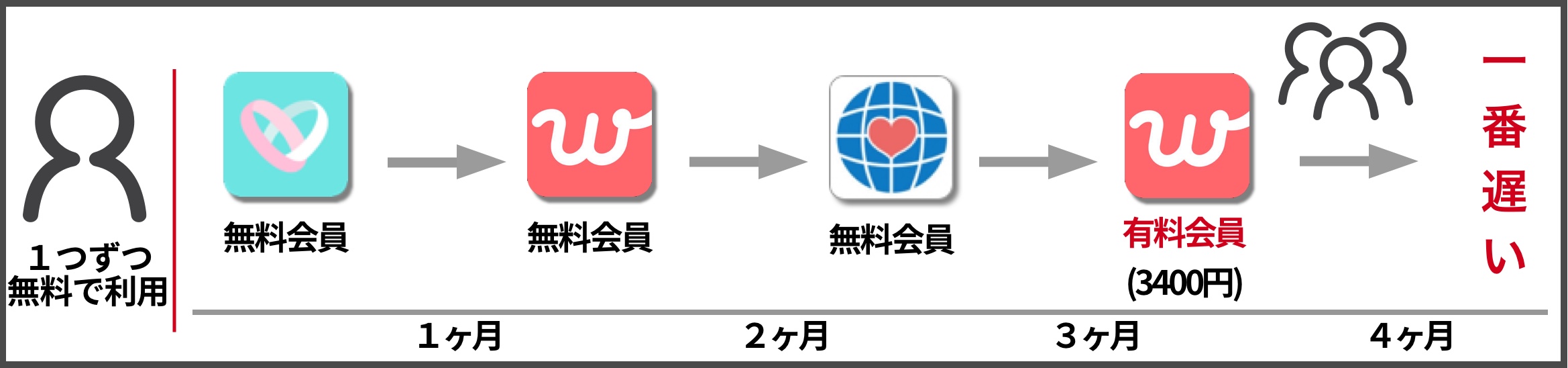 マッチングアプリ使い方①