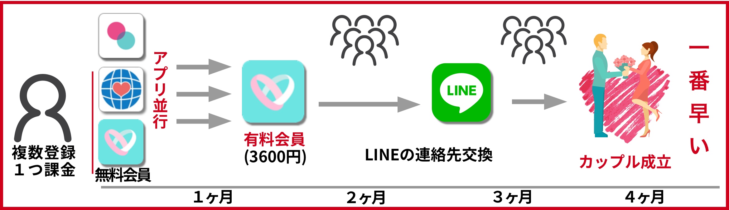 マッチングアプリ使い方②