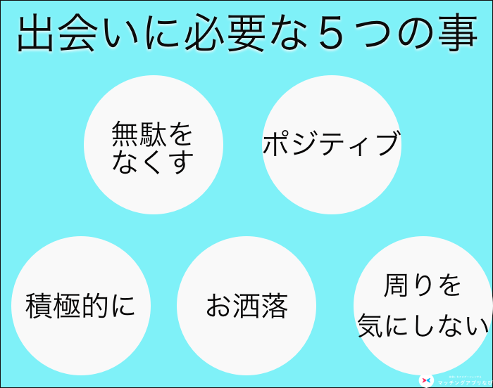 新しい出会いに必要な事