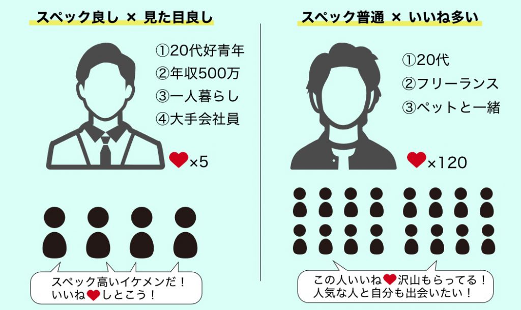 いいねが多いひとがモテる理由