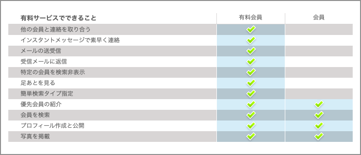 マッチドットコムに課金した場合