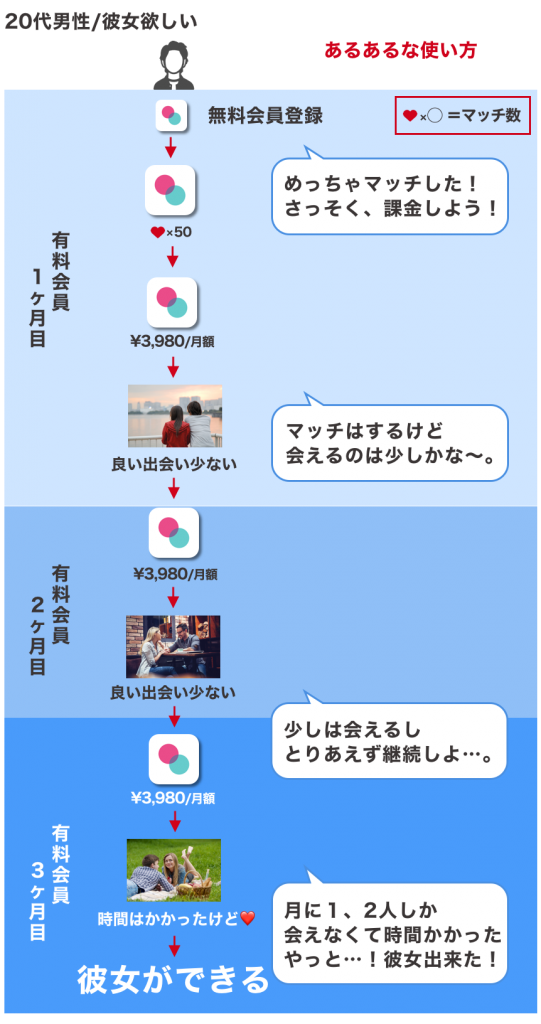 男性向けマッチングアプリ