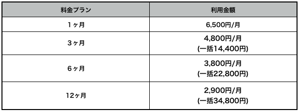 dine料金_premiumplan