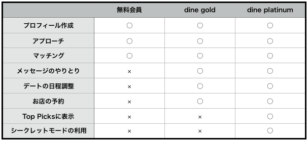 dine料金_違い