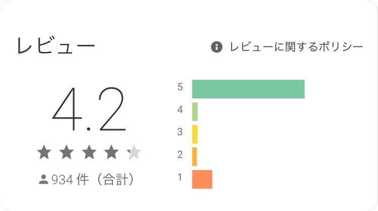 マッチングアプリ恋愛14