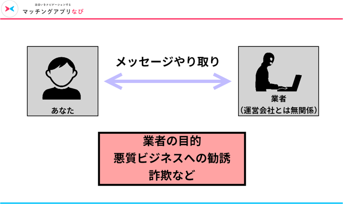 出会い系の業者の仕組み