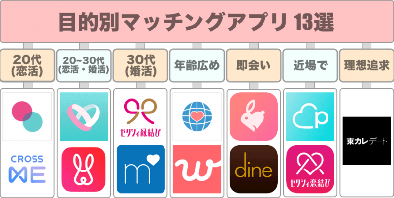 目的別アプリ