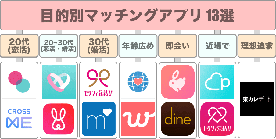 マッチングアプリ 掛け持ち5