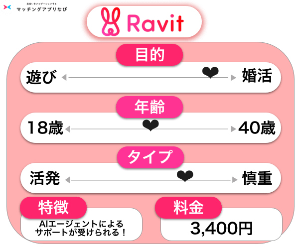 Ravit ラビット のリアルな評判は 良いも悪いも隠さず全部教えます 実際に使った体験談も紹介