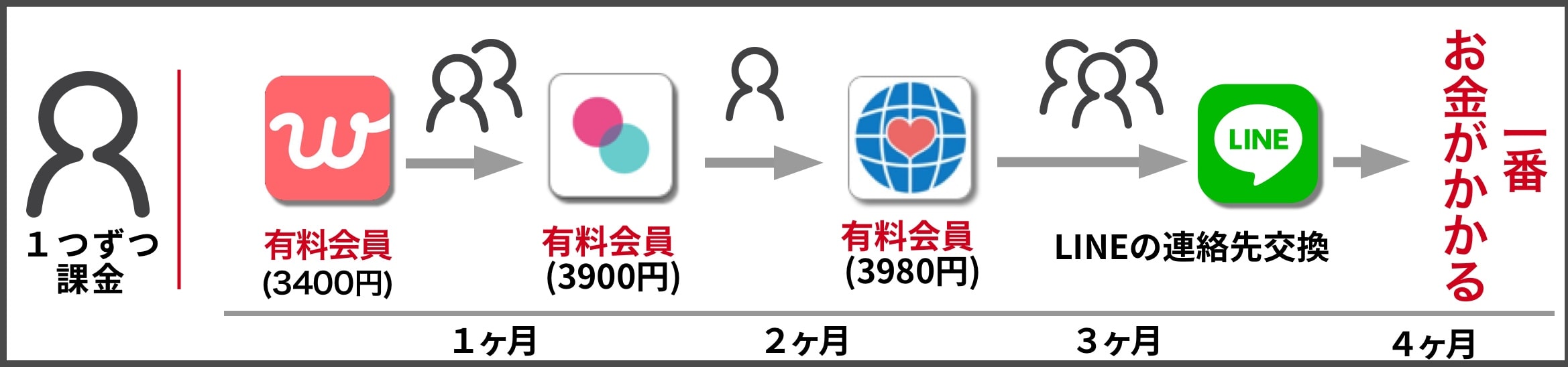 マッチングアプリ使い方③