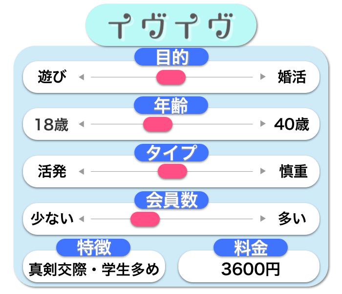 イヴイヴ 特徴解説