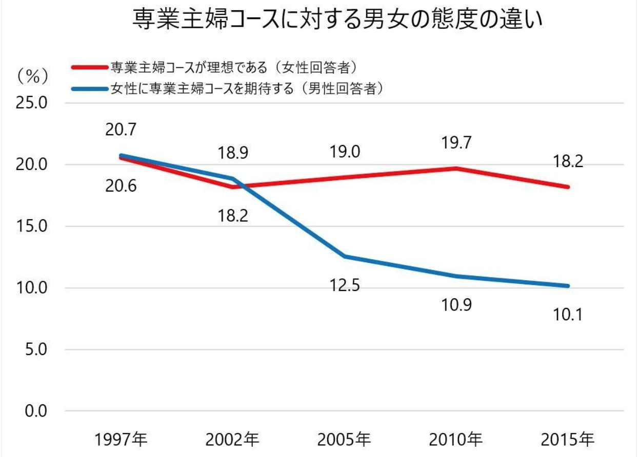 婚活*失敗
