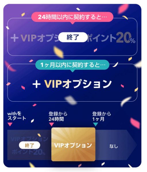 with VIPオプション