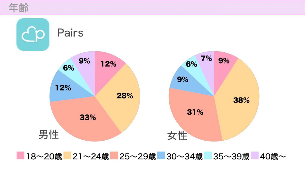 ペアーズ 年齢層