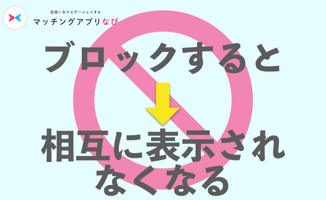 ブロックすると相互に表示されなくなる