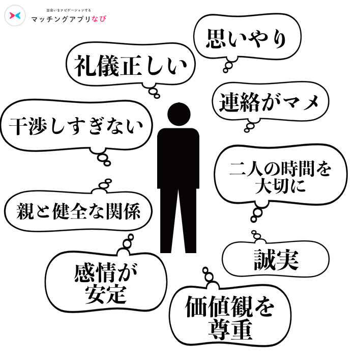 結婚したい男