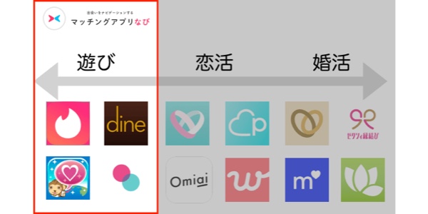 遊びやすいアプリ