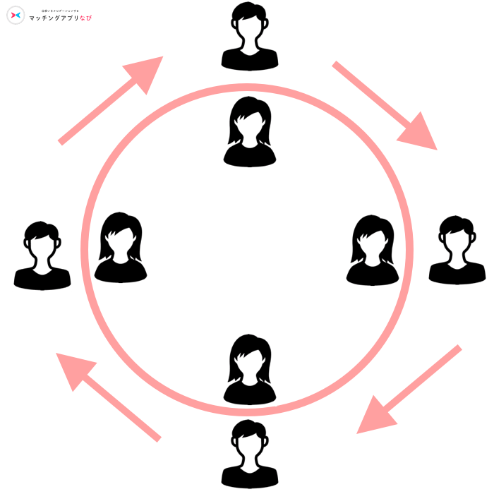 回転寿司タイム