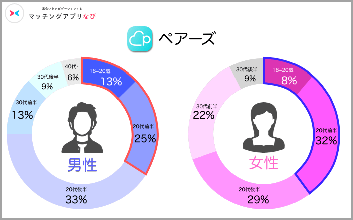 マッチングアプリ　ペアーズ