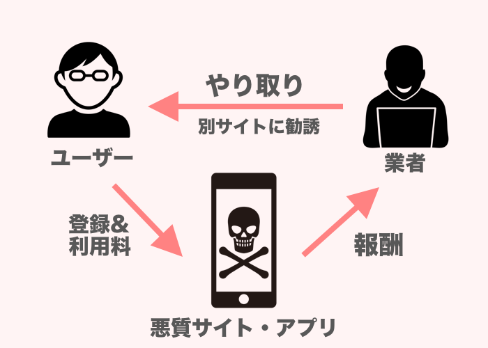 タップル誕生の業者