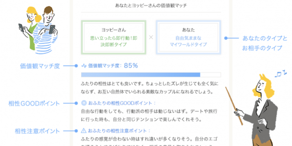 ゼクシィ 価値観診断