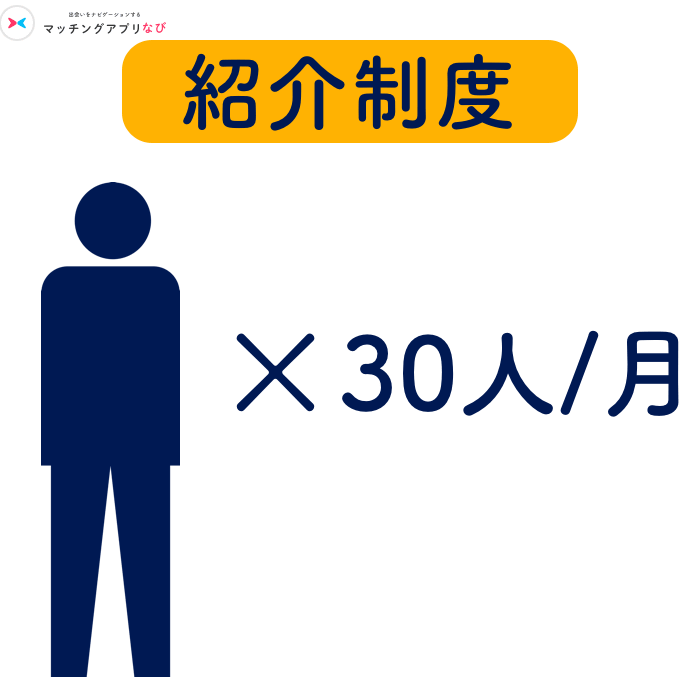 月30人紹介