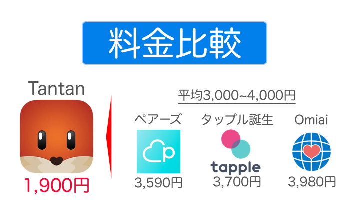 Tantan(タンタン)と他のマッチングアプリの料金比較