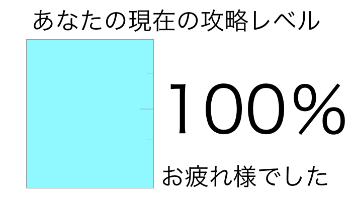 攻略レベル100%