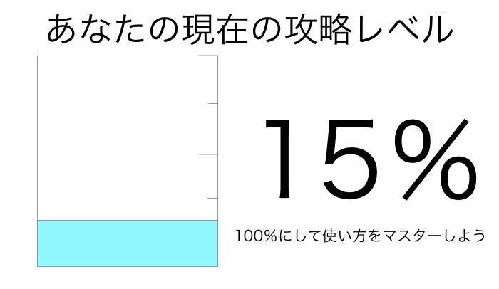 攻略レベル15%