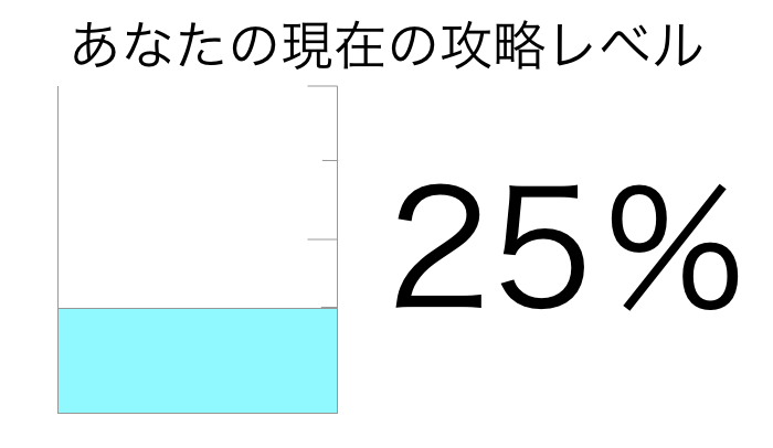 攻略レベル25%