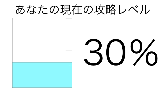 攻略レベル30%