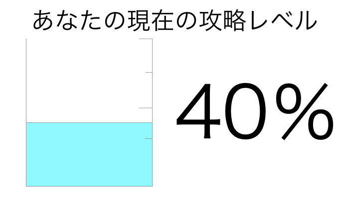 攻略レベル40%