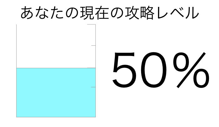攻略レベル50%