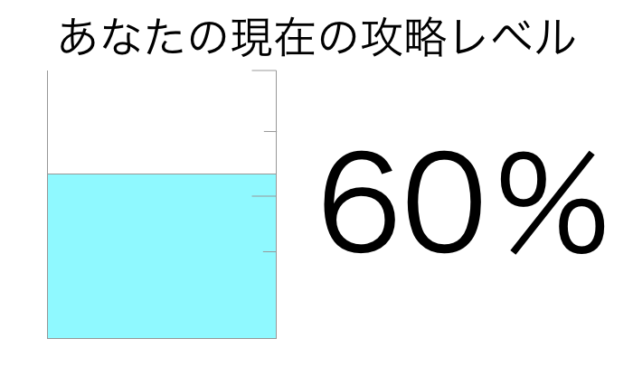攻略レベル60%