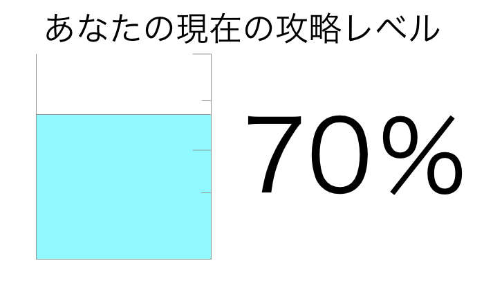 攻略レベル70%