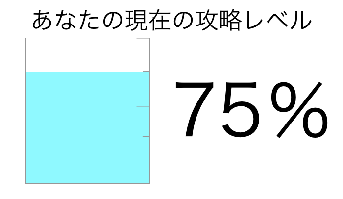 攻略レベル75%