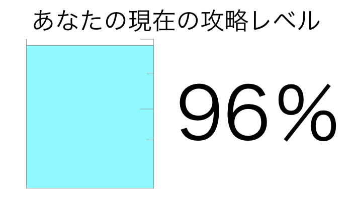 攻略レベル96%