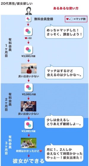 アプリのよくある使い方