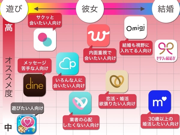 年最新 男性向けおすすめマッチングアプリ11選 出会いのプロ厳選のアプリ