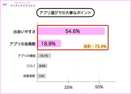 アプリ選びで大事なポイント