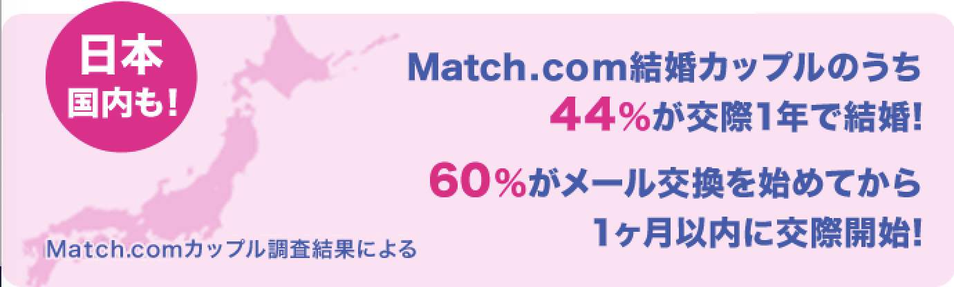 Match(マッチドットコム)の実績