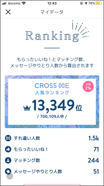 クロスミー体験談ランキング