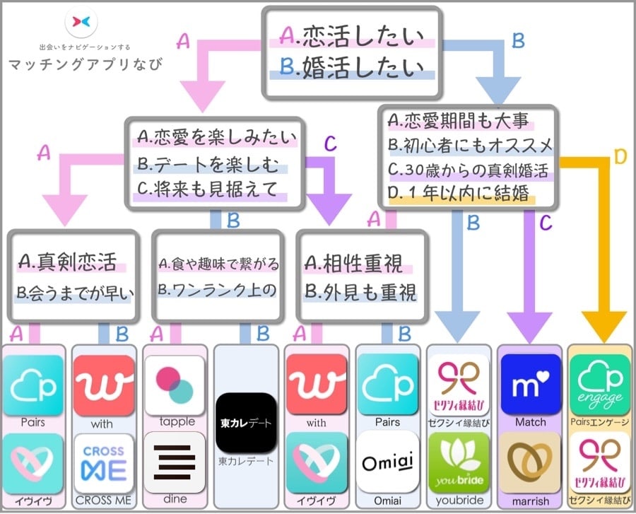 年10月 最優秀マッチングアプリおすすめ14選 専門家が人気アプリを目的別に徹底比較