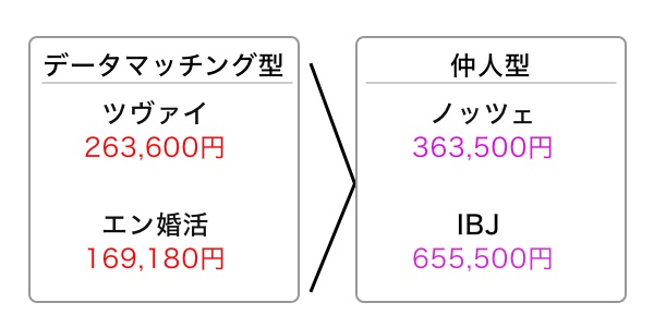 なかうどとデータマッチングの比較画像