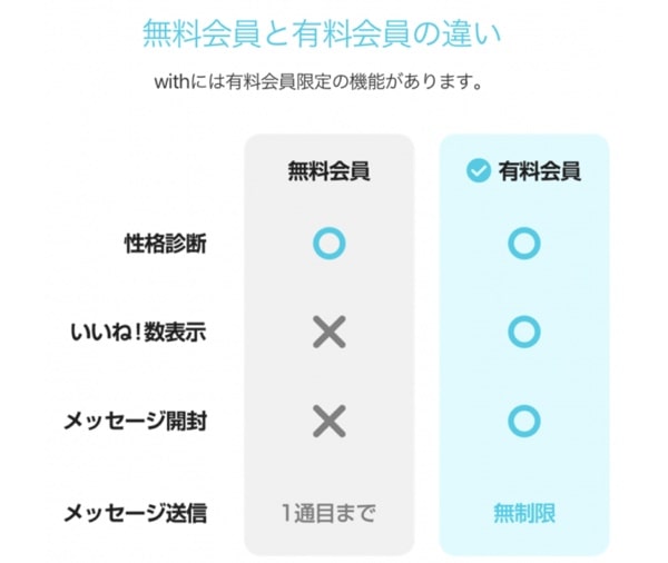 マッチングアプリwithの無料会員と有料会員の違い