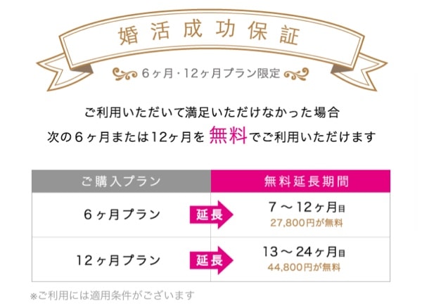 婚活成功保証