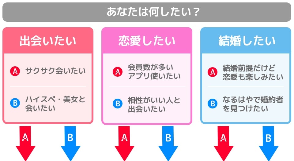 フローチャート