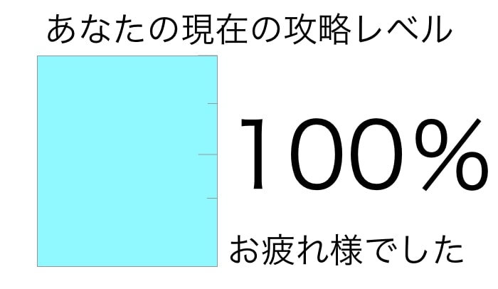 攻略レベル 100%
