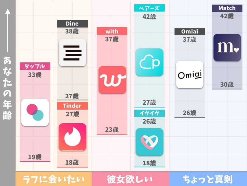 おすすめの出会い系アプリ比較